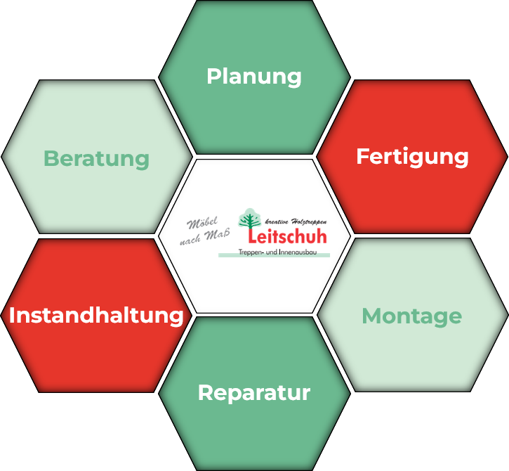 Leitschuh Sechseck HQ